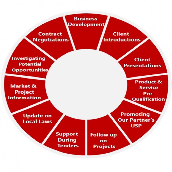 Business Development