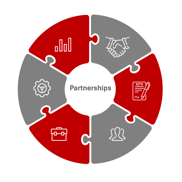 Partnerships